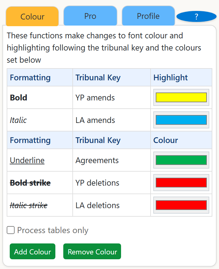 The Working Document Helper task pane in Microsoft Word, showing the tribunal colour key mapping bold, italic, underline and strikethrough formatting to colours.